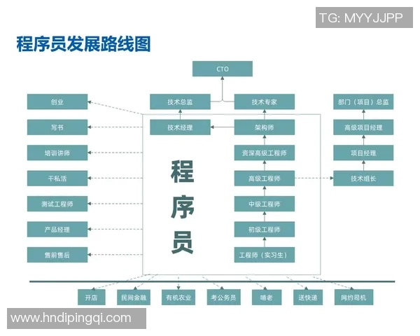 运动员英文水平对职业发展的影响与提升路径探讨